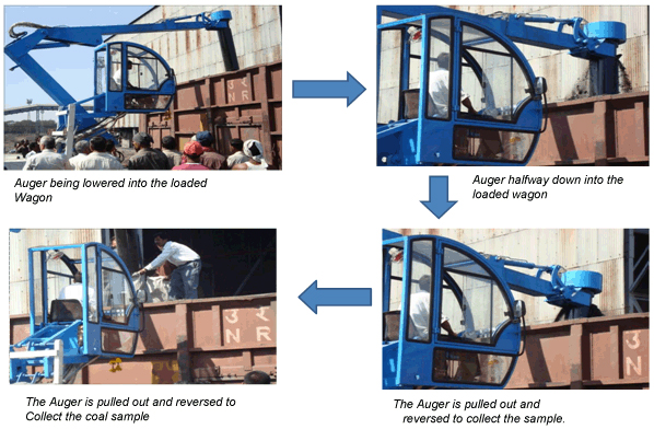 coal_sampling_from_railway_wagon